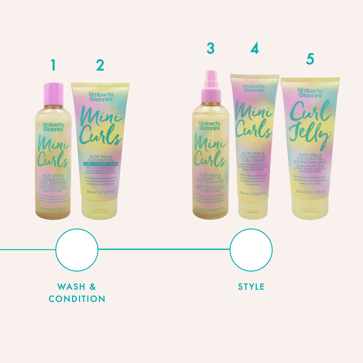 Mini Curls Curl Cream 150ml