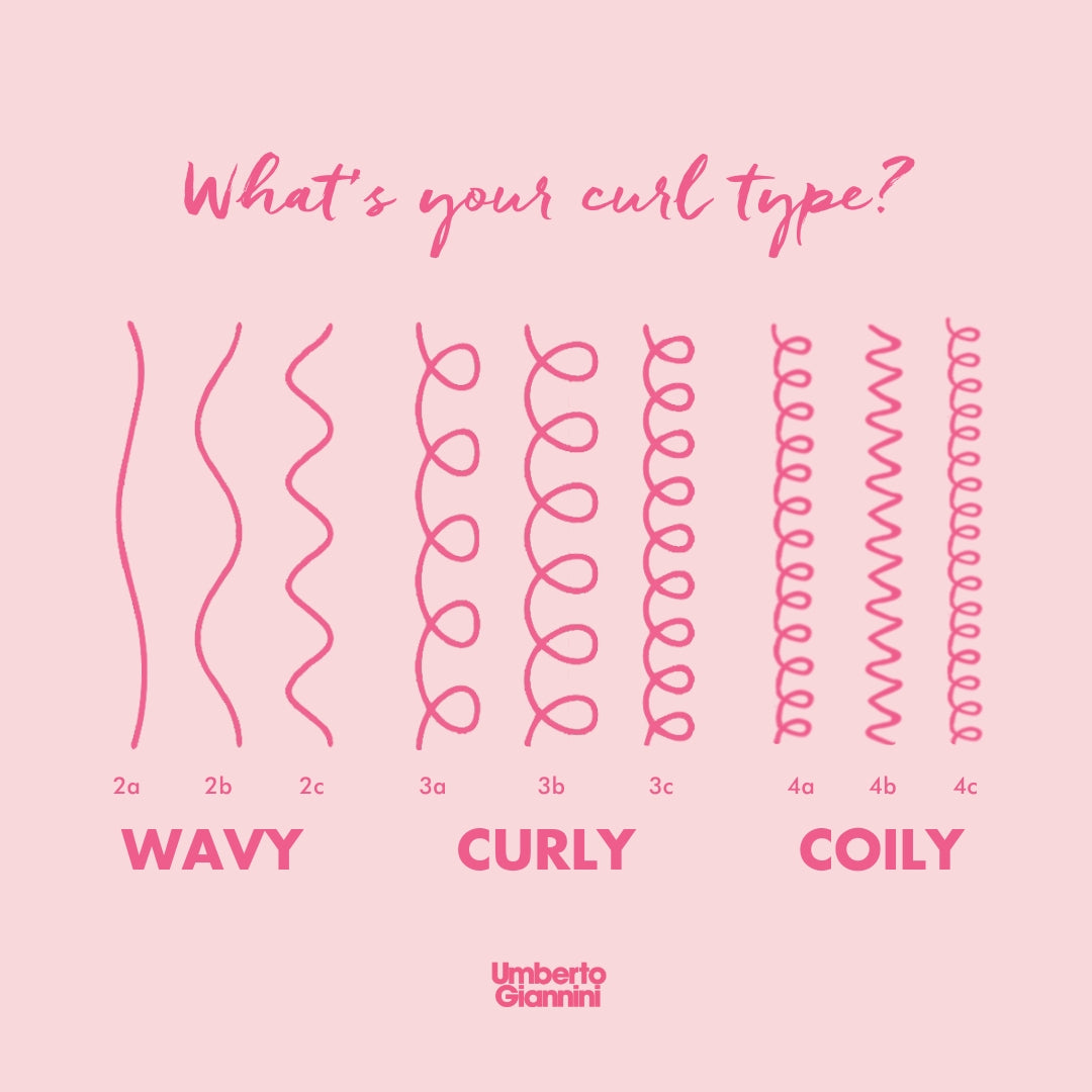 Curl Type 3 Kit